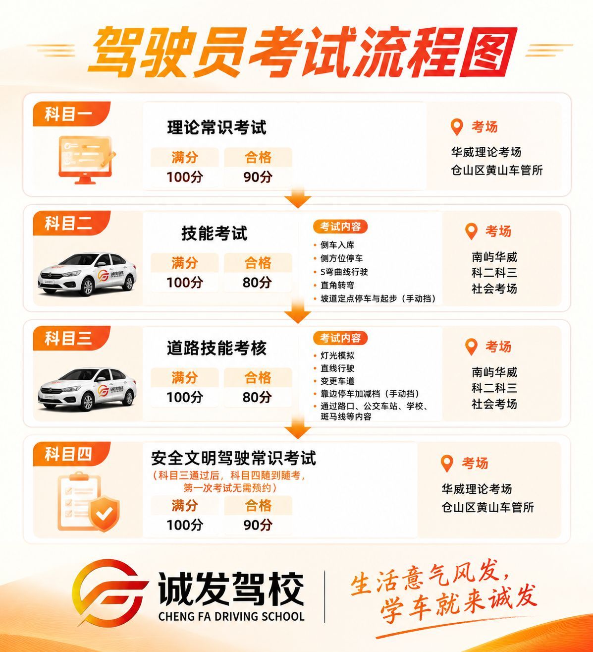 东升驾培｜闽侯南屿第五校区（小牛驾校）训练场地